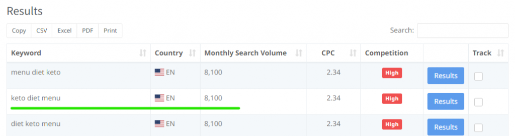 keto diet menu keyword data